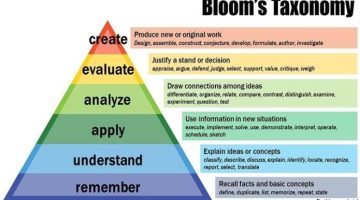 Paham Cepat 6 Level Tingkat Berpikir Taksonomi Bloom